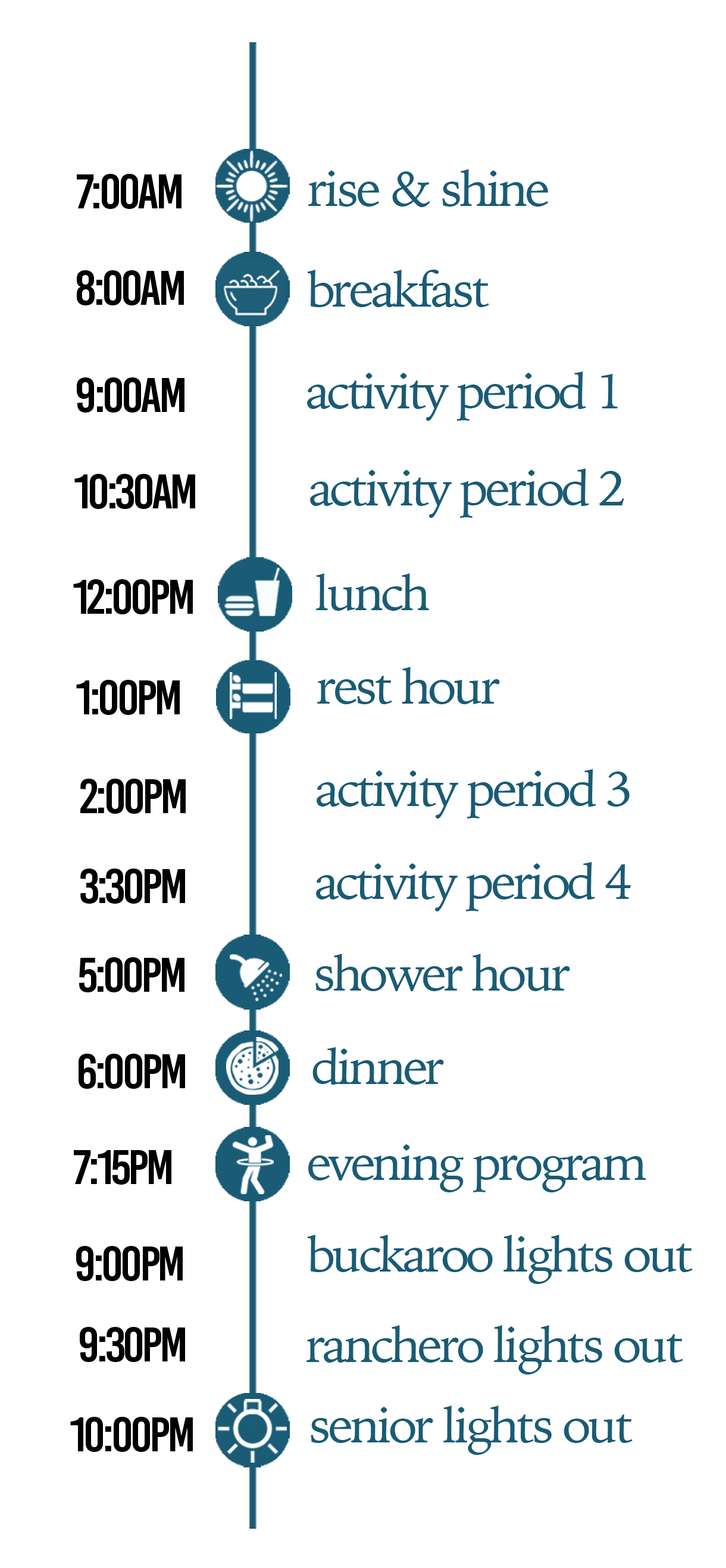 A sample schedule showing wake up time, breakfast, activity periods, lunch, more activities, dinner, evening program, and lights out times.